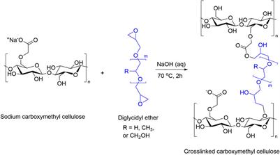 Modulating superabsorbent polymer properties by adjusting the amphiphilicity